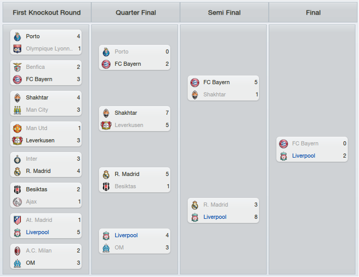 201213ChampionsLeagueKnockoutStages.png