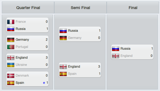EURO2012KnockoutStage.png