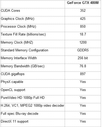GTX480M.png