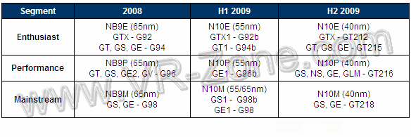 NV_MobileGPU_Roadmap_2009.gif