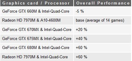 GX60_Relative_Perf.jpg