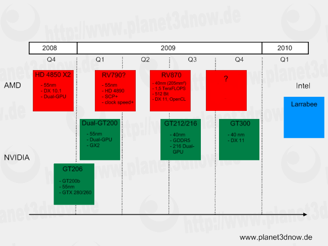 roadmap_gpu_19_11_650bgpx.png