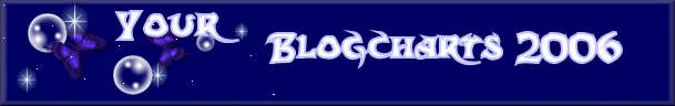 Blogcharts