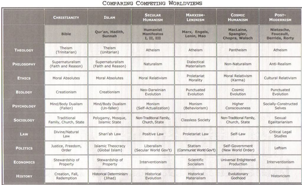 worldview-defined-and-explained-religio-political-talk-rpt