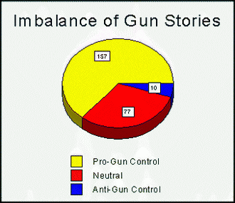  photo ABCNBCCBSguncontrol.gif