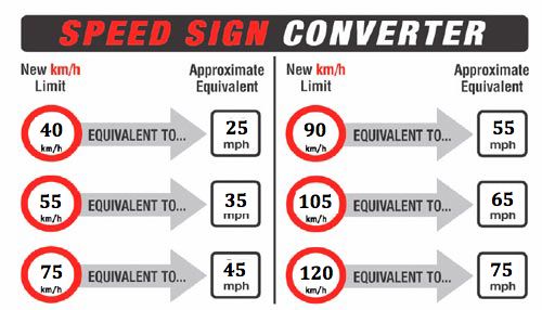 km-h-to-mph-chart-honda-tech
