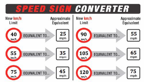 mph-to-kph-chart