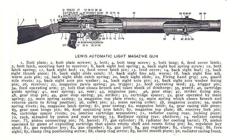 Lewis Automatic Rifle