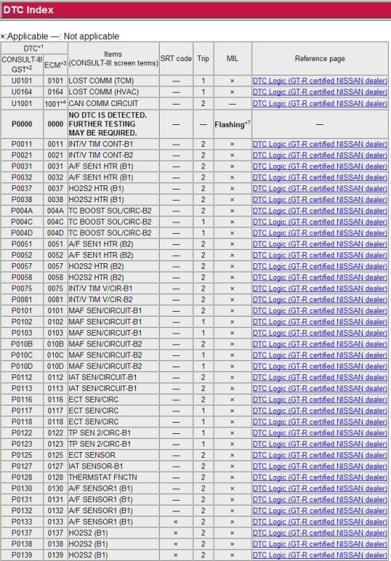 code p2122 nissan