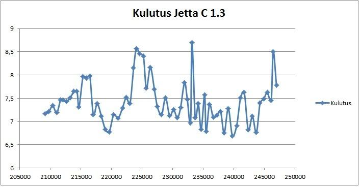 Kuva