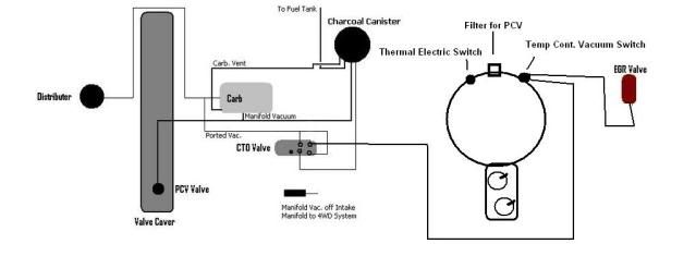 carter bbd diagram