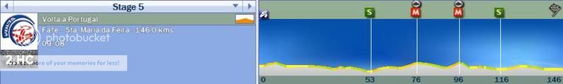i65.photobucket.com/albums/h201/matthew493/Daniel%20Martin/2011/Volta%20a%20Portugal/Stage%205-6/Profile-2.jpg