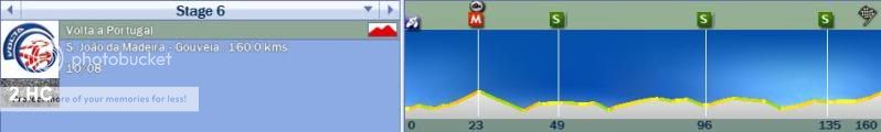 i65.photobucket.com/albums/h201/matthew493/Daniel%20Martin/2011/Volta%20a%20Portugal/Stage%205-6/Profile.jpg