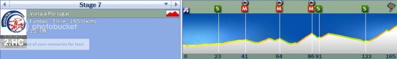 i65.photobucket.com/albums/h201/matthew493/Daniel%20Martin/2011/Volta%20a%20Portugal/Stage%207/Profile-1.jpg