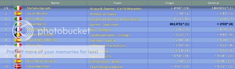 i65.photobucket.com/albums/h201/matthew493/Daniel%20Martin/2011/Volta%20a%20Portugal/stage%203%204/GC.jpg