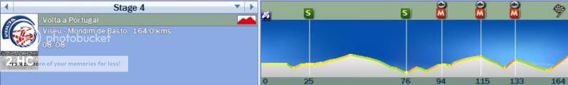 i65.photobucket.com/albums/h201/matthew493/Daniel%20Martin/2011/Volta%20a%20Portugal/stage%203%204/Profile-1.jpg