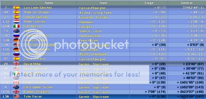 i65.photobucket.com/albums/h201/matthew493/Daniel%20Martin/Tour%20de%20France/Stage%2010/GeneralClassification.jpg