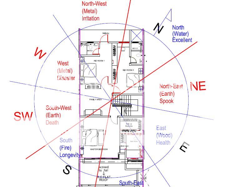 House Facing - Flying Star Feng Shui (Xuan Kong Fei Xing) - FengShui ...