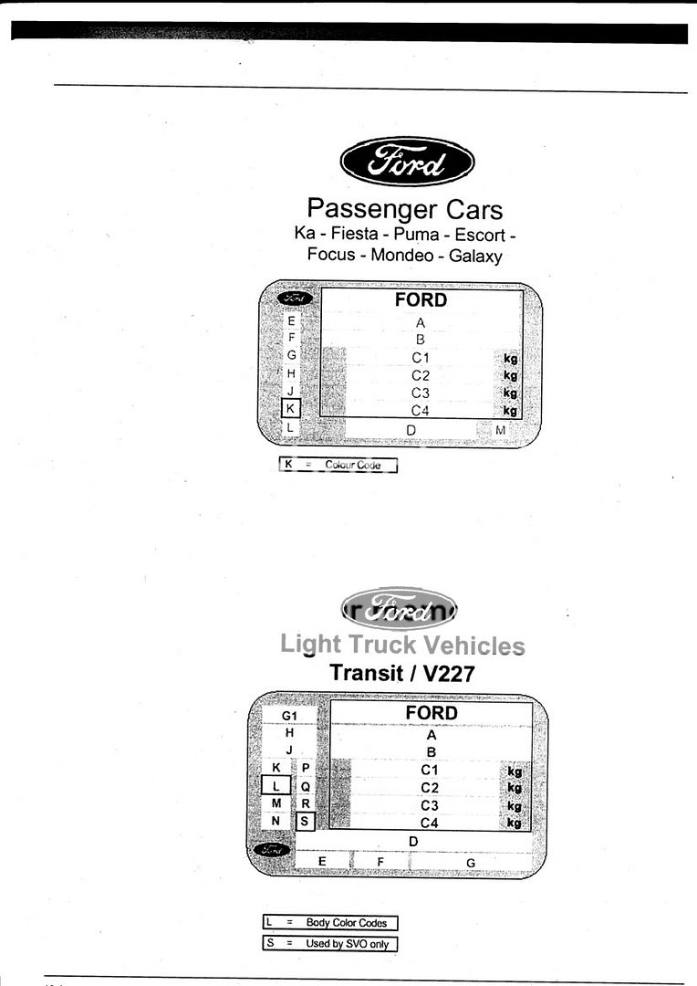 1998 Ford fiesta colour codes #7