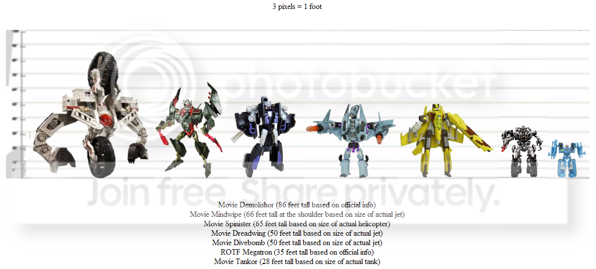 Is a scale accurate, human proportioned Starscream possible? | TFW2005 ...
