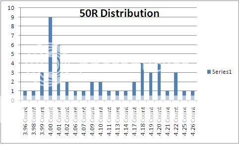 distribution50r.jpg