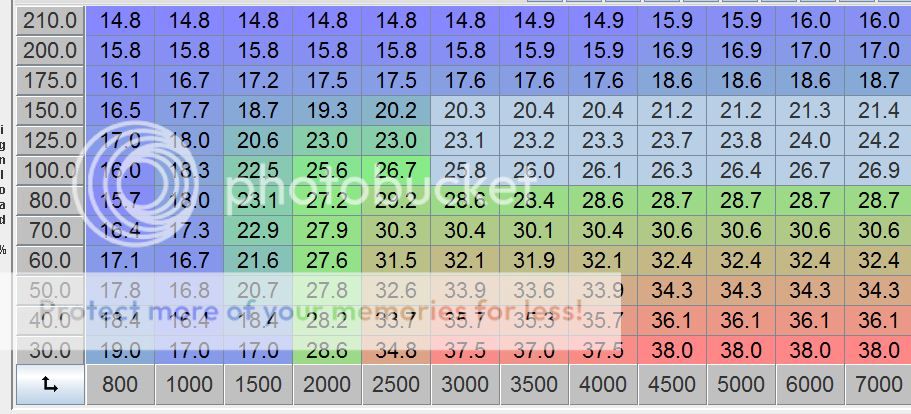 Base Ignition Timing Map Photo by lagos3sgte | Photobucket